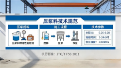 肃宁本地工厂讲解：说一遍公路压浆料和铁路压浆料的区别